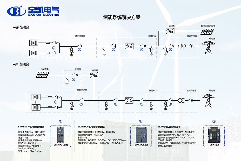 15581317747170.jpg 燈箱R-儲(chǔ)能方案.jpg